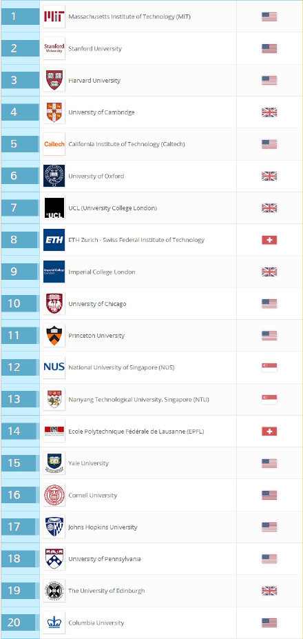 世界大学排名新加坡国大亚洲第一南大第二